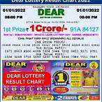 www lottery result